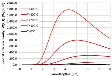 《激光塑料焊接中温度计质量监控原理及局限性》